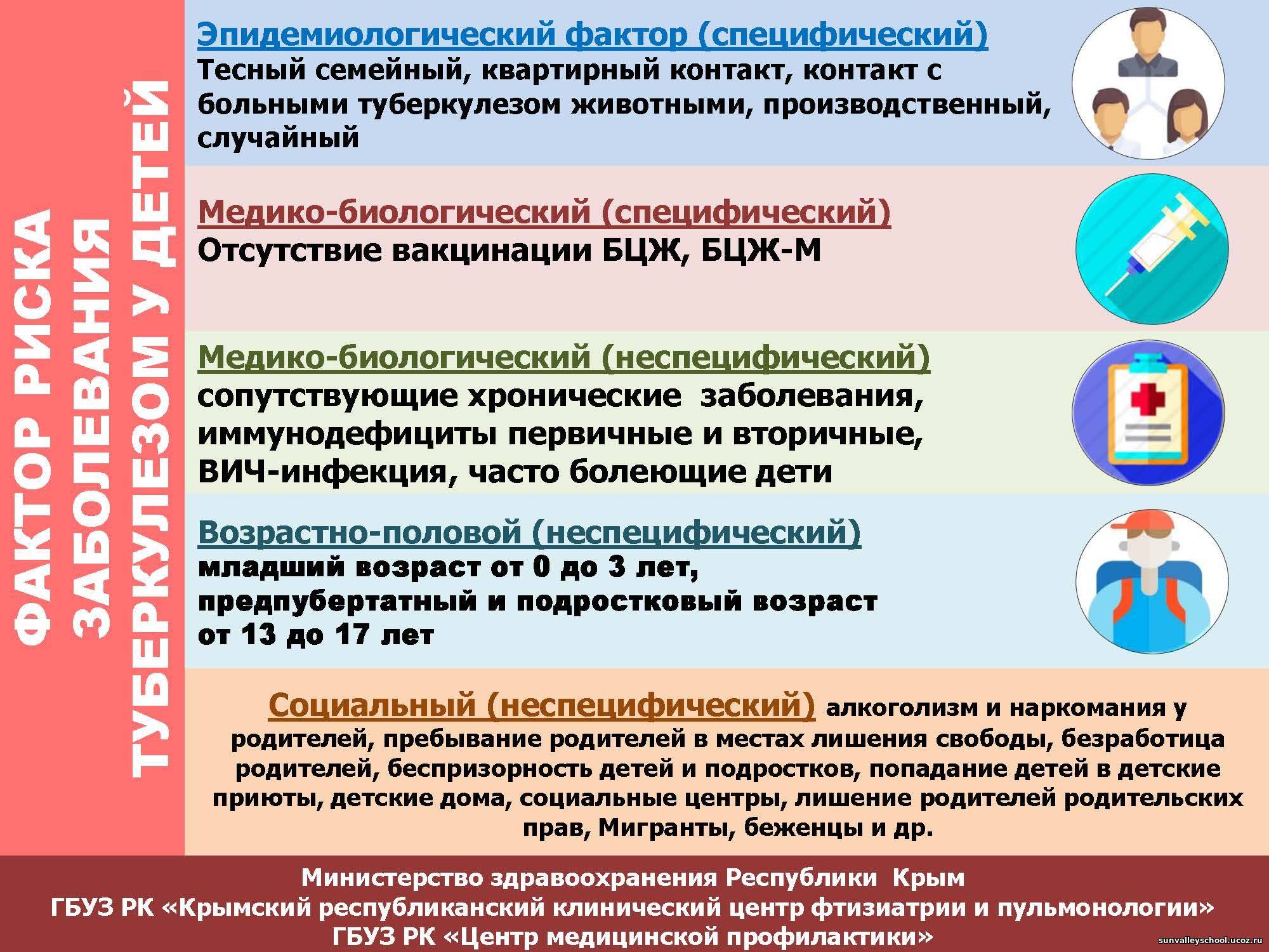 Выявление туберкулеза у детей и подростков