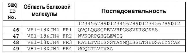Стрептококковая инфекция