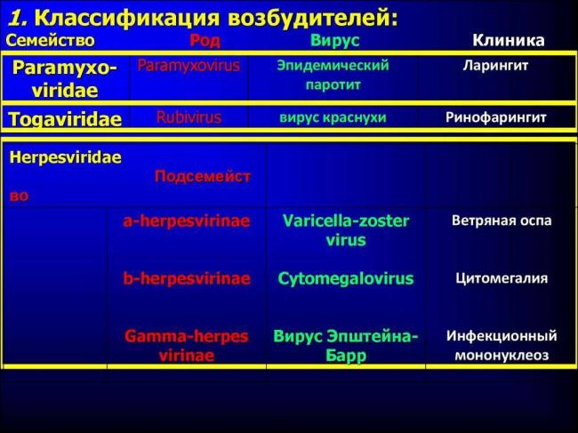 Осложнения от прививки корь,краснуха,паротит ("приорикс") - запись пользователя marina (lustig) в сообществе детские болезни от года до трех в категории прививки - babyblog.ru
