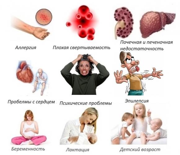 Таблетки серрата: инструкция к препарату. серрата: отзывы