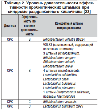 Диспепсия кишечника: ее признаки, диагностика и способы лечения