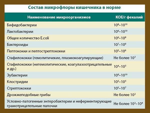 Мазок на флору у женщин: что по нему определяют, норма и патология