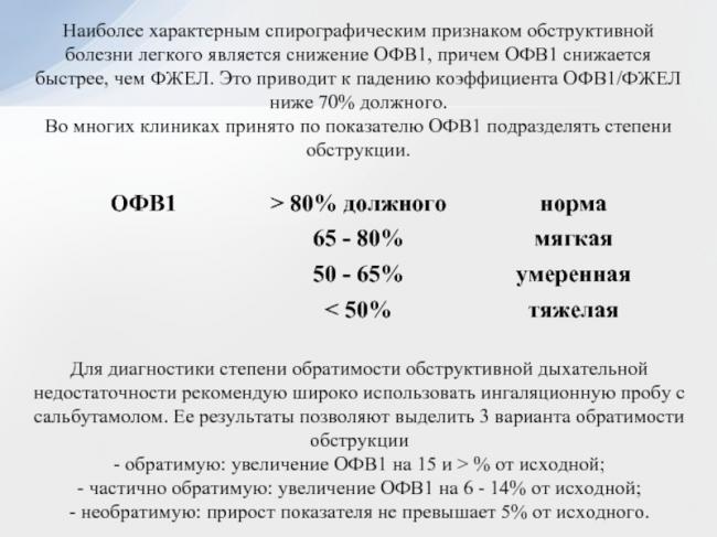 Спирограмма легких и ее расшифровка