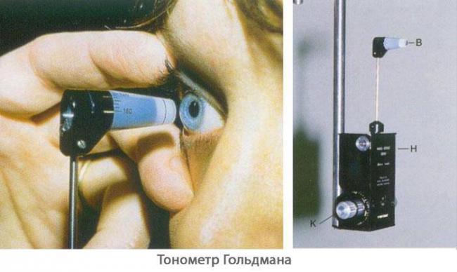 Тонометрия глаза по маклакову, норма