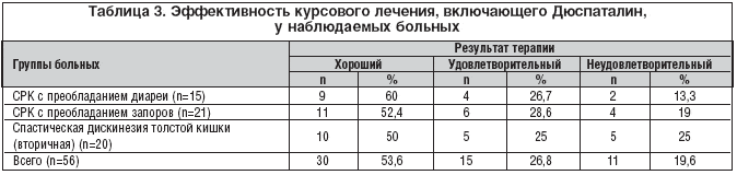 Дюспаталин