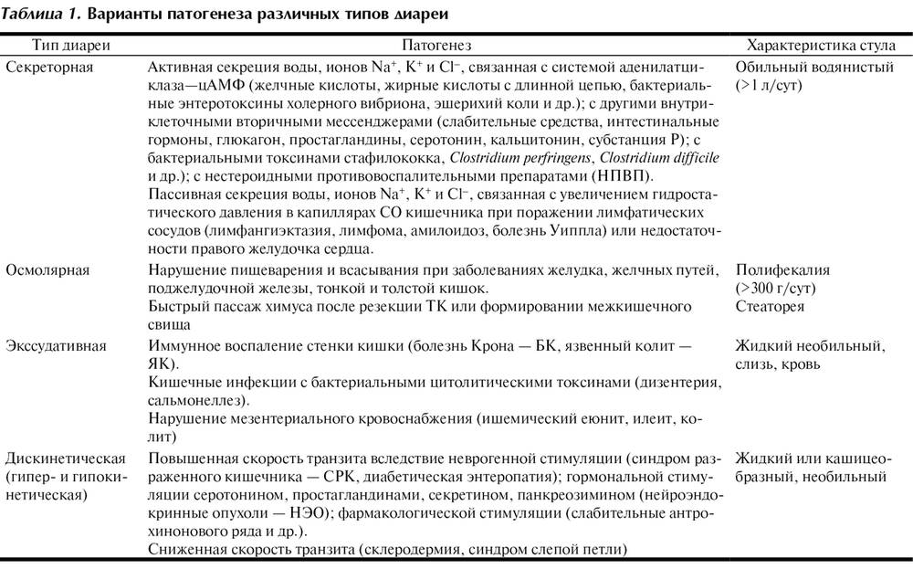 Глава 01. общая нозология