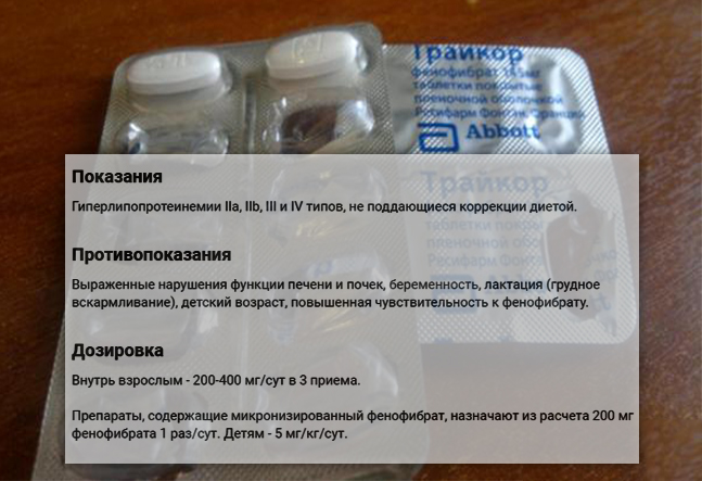 Препарат тразикор: применение и ограничения
