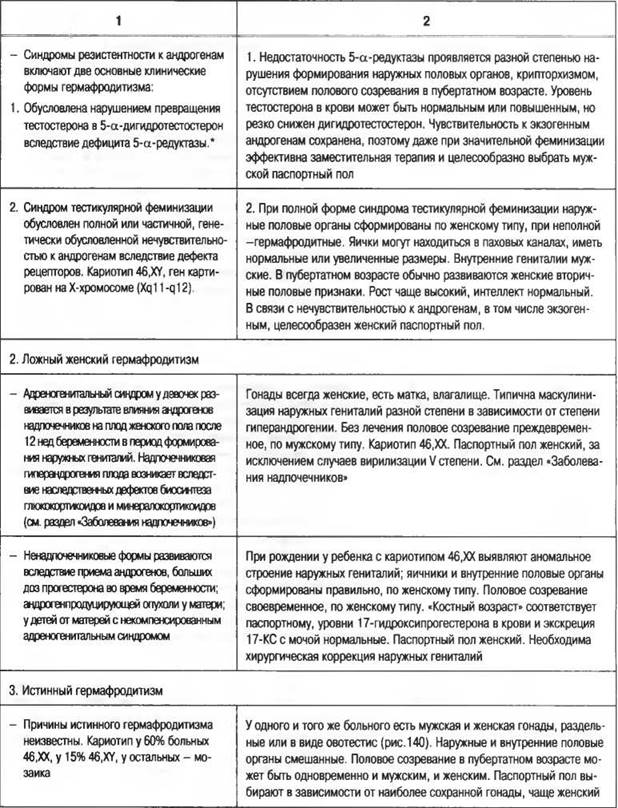 Синдром тернера - turner syndrome - qwe.wiki