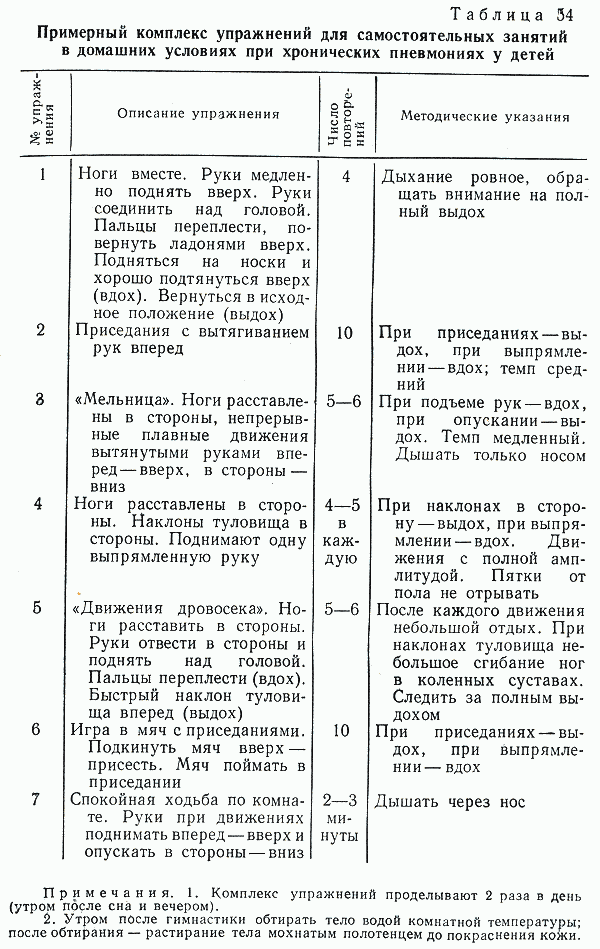 Массаж грудной клетки при бронхиальной астме: важные нюансы