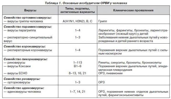 Принципы лечения инфекционных больных. различия в терапии острых и хронических инфекционных заболеваний.