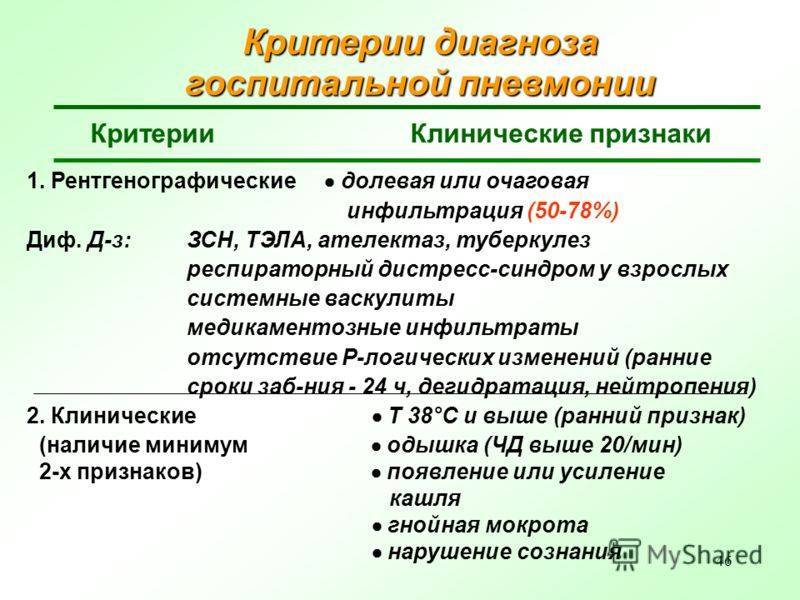 Что такое внутрибольничная (нозокомиальная) пневмония и как ее лечить?