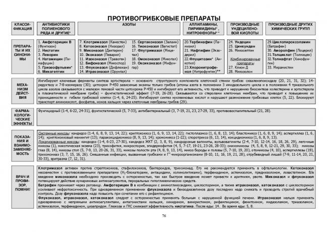 Тирозин. инструкция по применению, цена, отзывы, аналоги