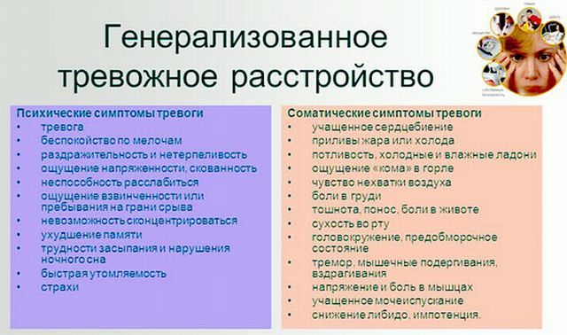 Как избавиться от тревоги? симптомы тревожного расстройства. есть ли у вас тревожное расстройство
