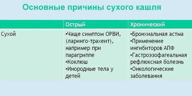 Таблетки от кашля инструкция по применению детям