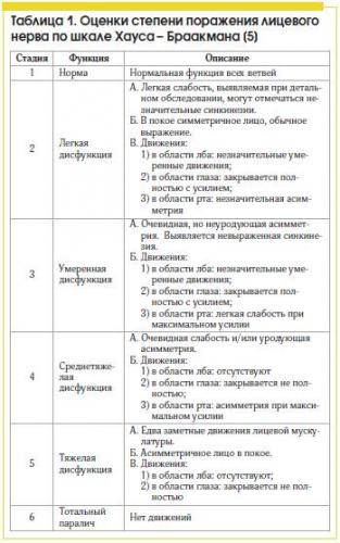 Тройничный нерв – что это такое, и чем опасно его поражение?