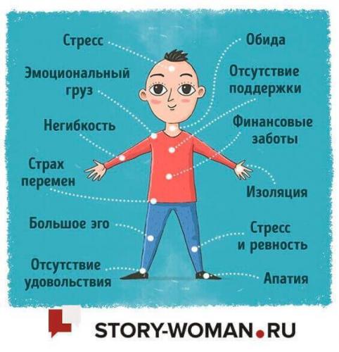 Психосоматика детских заболеваний: 8 способов разрушить своего ребенка