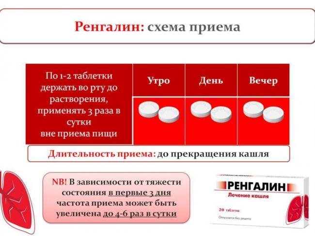 Ренгалин таблетки от кашля: инструкция. отзывы, цена