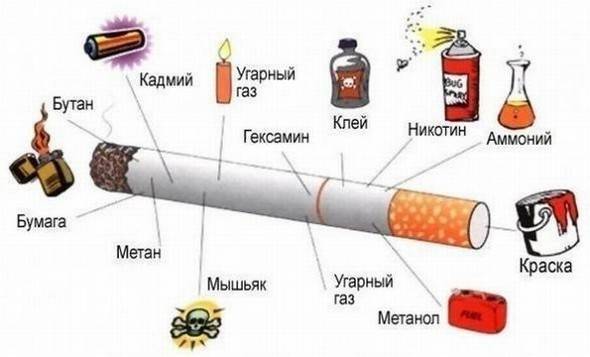 Курение при бронхите