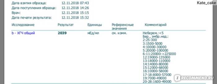 Хорионический гонадотропин