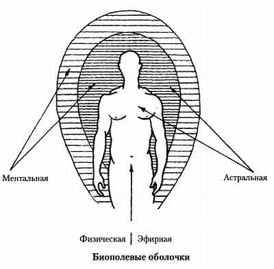 Болит копчик: причины боли, что делать при кокцигодинии, симптомы и лечение