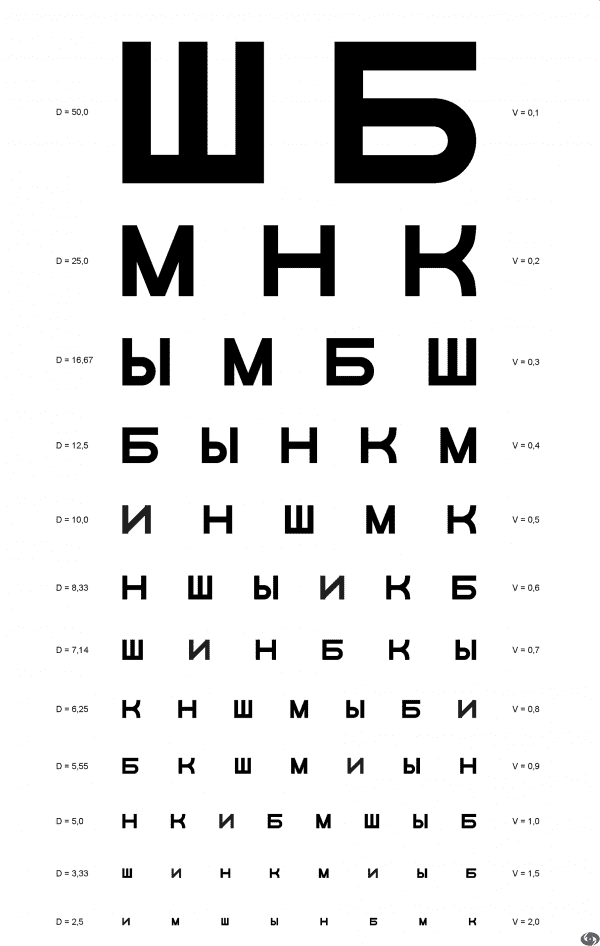 Таблица сивцева для измерения остроты зрения дома - а4