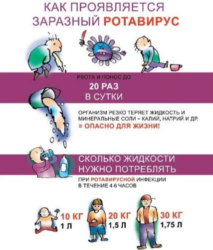 Вирусные и бактериальные инфекции: отличие, симптомы и пути передачи