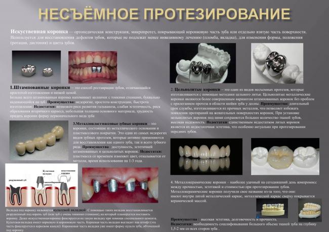 Штифты для восстановления сильно поврежденных зубов