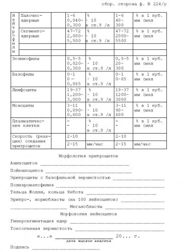 Как меняются показатели анализа крови при туберкулезе?