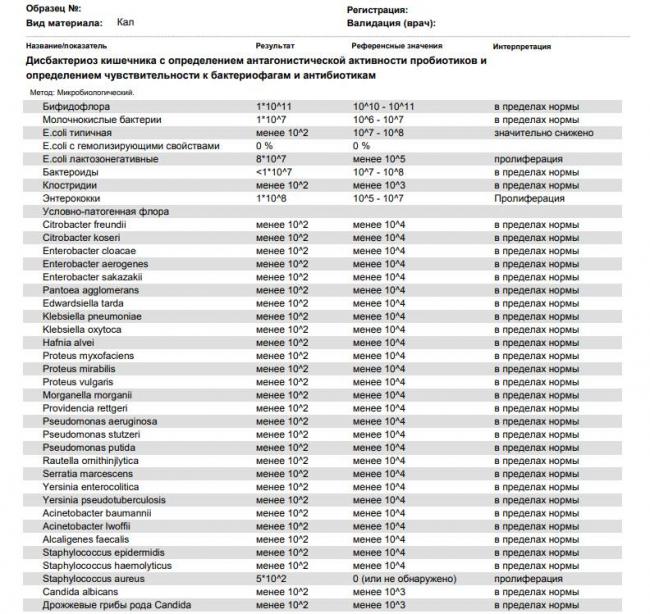 Условно-патогенная флора в мазке