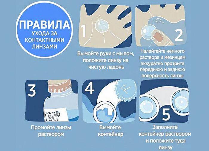 Действительно ли есть разница между однодневными и многоразовыми контактными линзами? или это просто маркетинговый приём?
