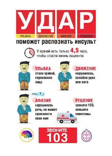 5 признаков приближения инфаркта