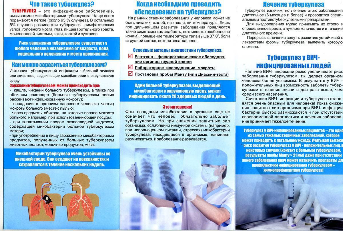 Методы и виды профилактики туберкулеза