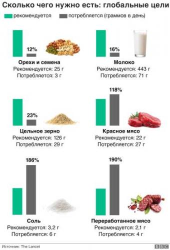 Стадии рака, степени: 1,2,3,4, ранняя, начальная, прогноз