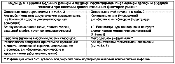 Глава 22. пневмония
