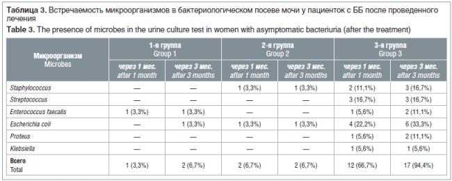 Нашли бактерии моче( - запись пользователя //tanyam// (hochy_baby) в сообществе здоровье будущей мамы и малыша в категории анализы, инфекции - babyblog.ru