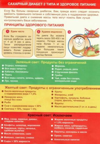 Лечебная диета №0