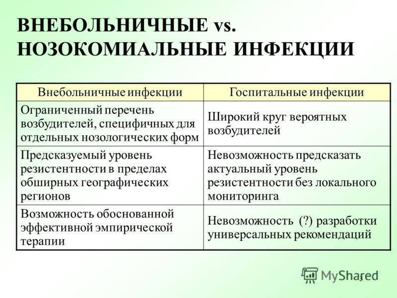 Внутрибольничная пневмония – госпитальная нозокомиальная, лечение больничной