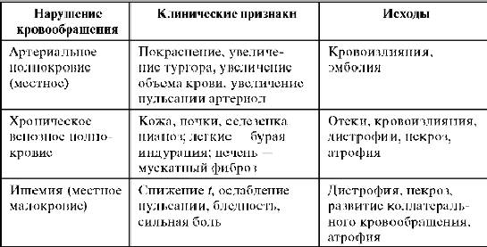 Острое нарушение мозгового кровообращения: как распознать и вылечить заболевание?