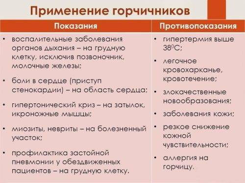 Эффективны ли горчичники при пневмонии