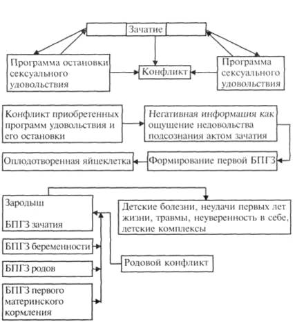 Причины и лечение быстрой эякуляции