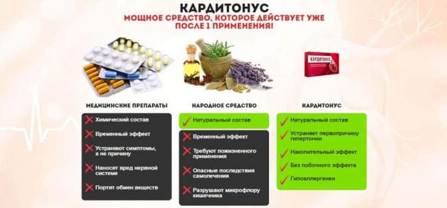 Кардиотонус официальный сайт производителя