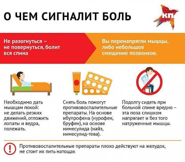 Болит ли спина при воспалении легких
