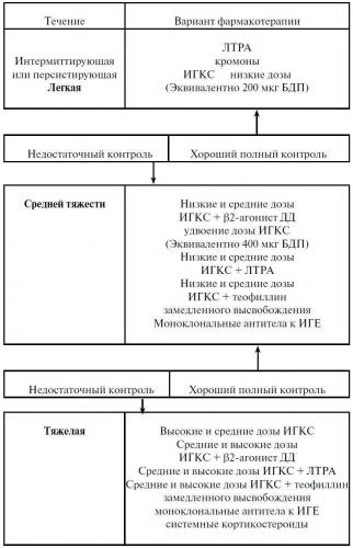 Как часто можно принимать эуфиллин при астме