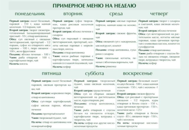Какие овощи наиболее полезны для печени — 10 лучших вариантов
