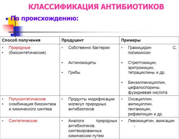 Стрептококковые инфекции