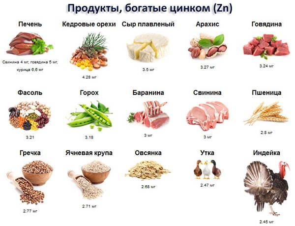 Состав продуктов питания: основные элементы и их роль