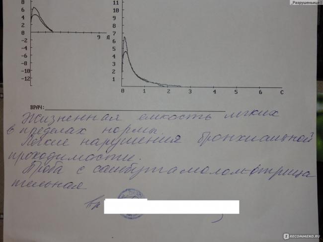 Спирометрия (спирография): что это такое, показания и противопоказания, расшифровка результатов фвд (функции внешнего дыхания)