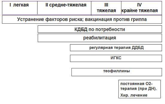 Хобл – классификация, определение и причины возникновения