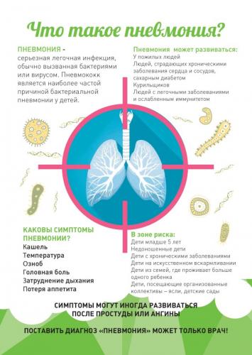 Симптомы и лечение атипичной пневмонии у взрослых
