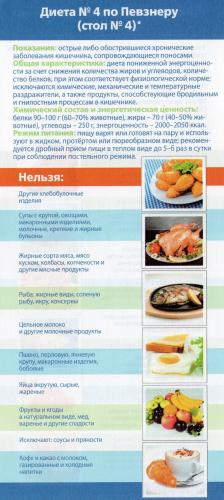 Диетический стол № 5: меню и продукты